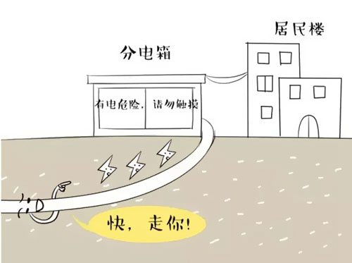 萌萌噠漫畫告訴你，地下電力電纜究竟是種什么存在