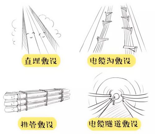 萌萌噠漫畫告訴你，地下電力電纜究竟是種什么存在