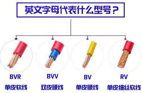 常用電線電纜按用途分有哪些種類？