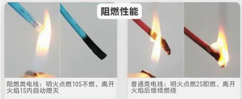阻燃試驗